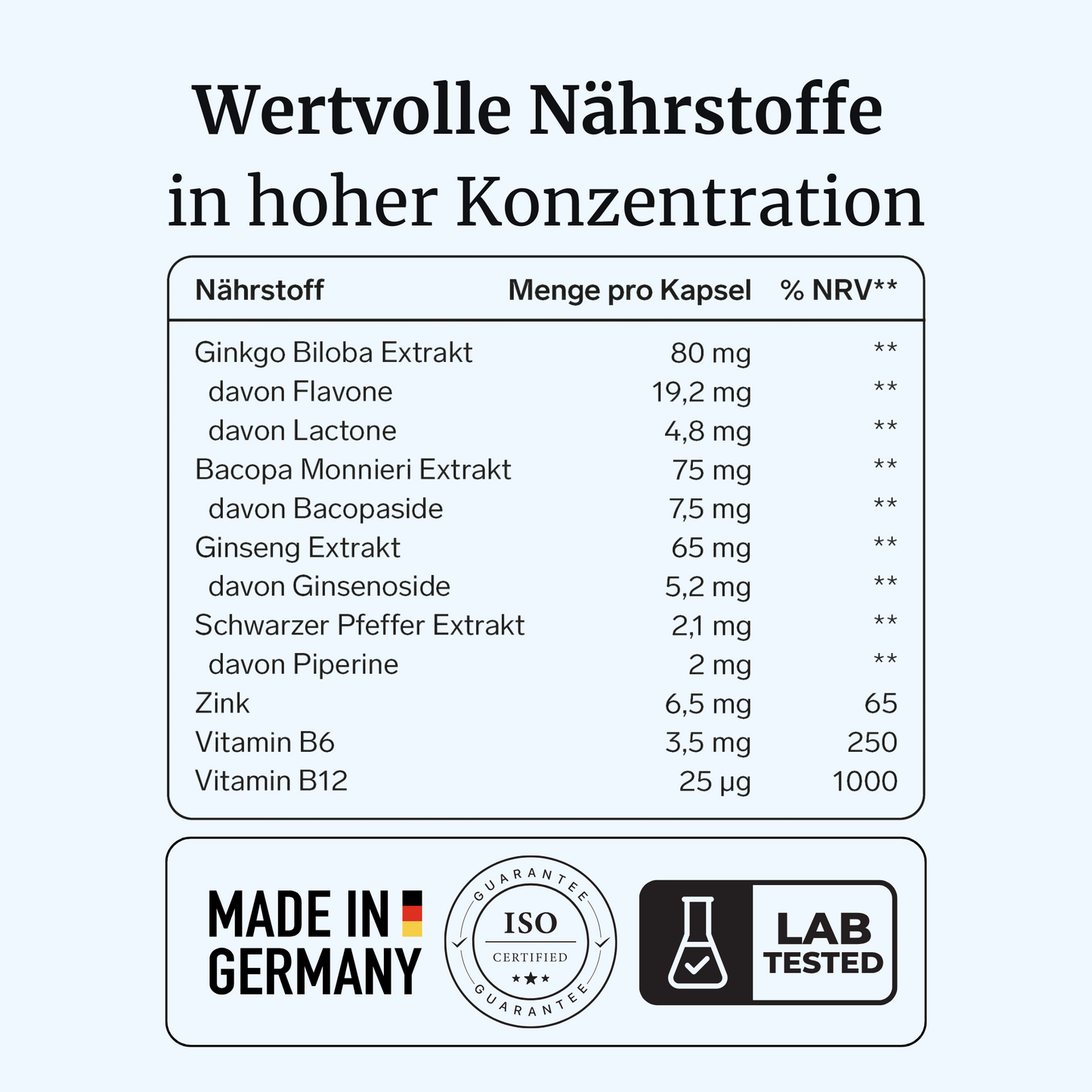 NeuraVia® intens – Gedächtnis & Erinnerung